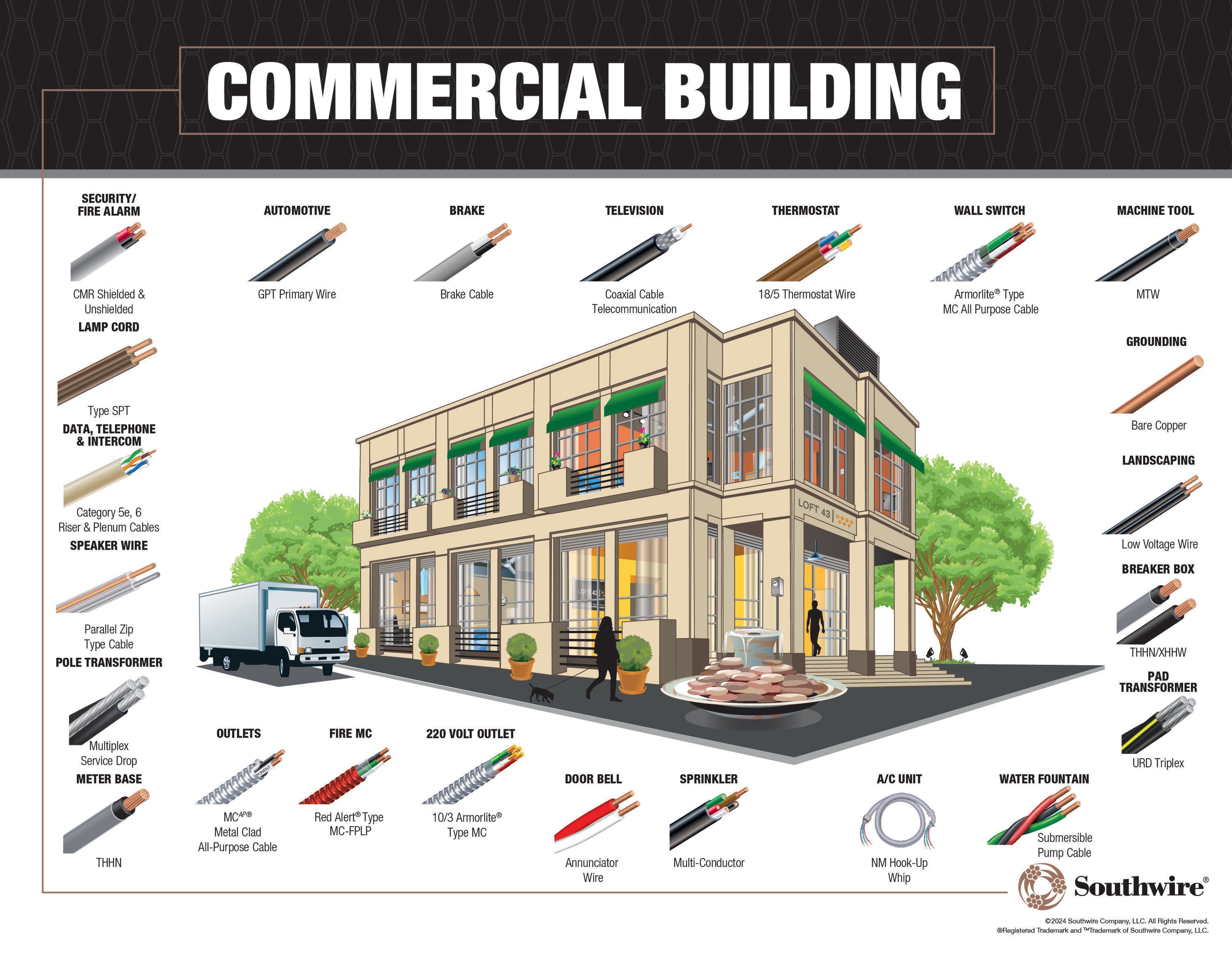 500-Feet 14 -AWG Brown Solid Copper THHN wire ( By-the-roll ) - Image 3
