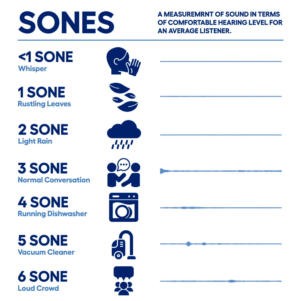 30 inch Convertible 390-CFM Fingerprint Resistant Black Stainless Steel Wall-Mounted Range Hood with Charcoal Filter - Image 2