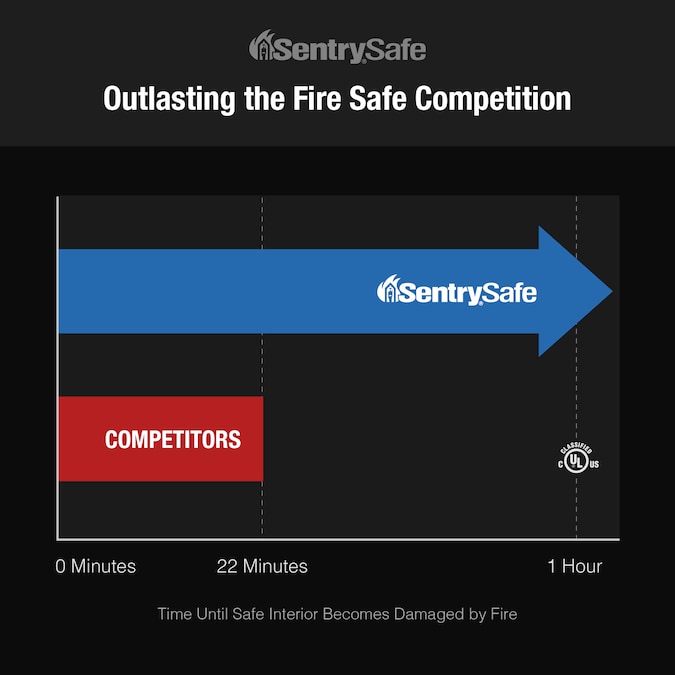 SentrySafe 1.2-cu ft Fireproof and Waterproof Home Safe with Combination Lock - Image 3