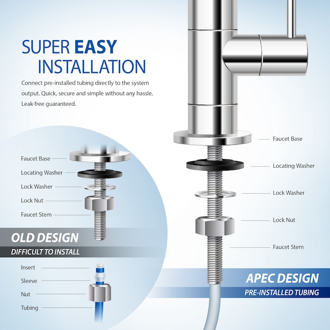 APEC Water Ultimate 4-stage Multi-method Reverse Osmosis Filtration System - Image 9