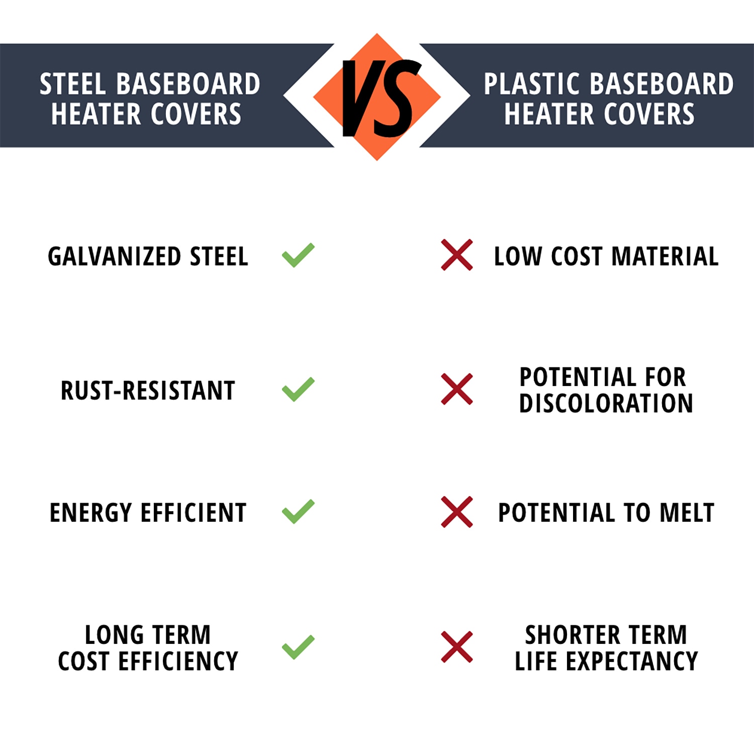 Basic 3-ft Hydronic Slip-on Baseboard Heater Cover - Image 9