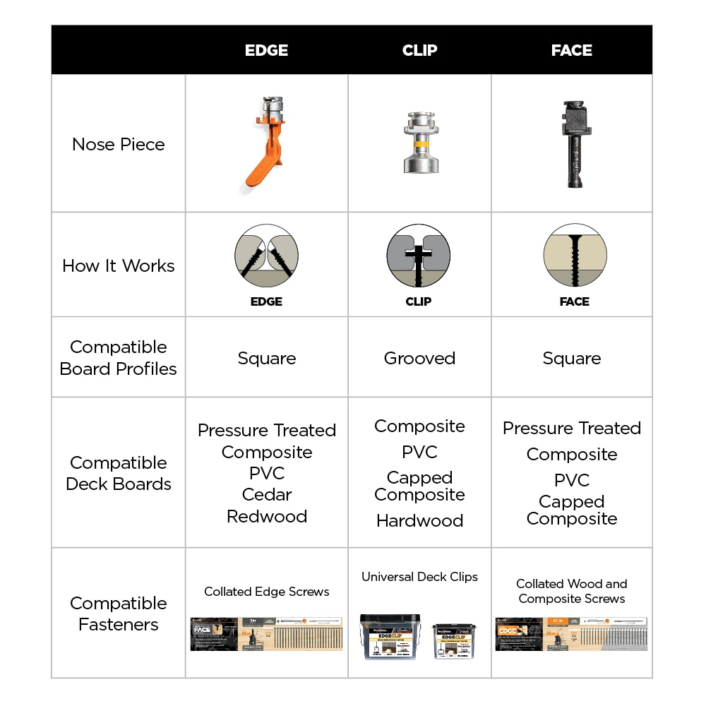 Drive Collated Stand-up Deck Fastening Handheld drill guide - Image 6