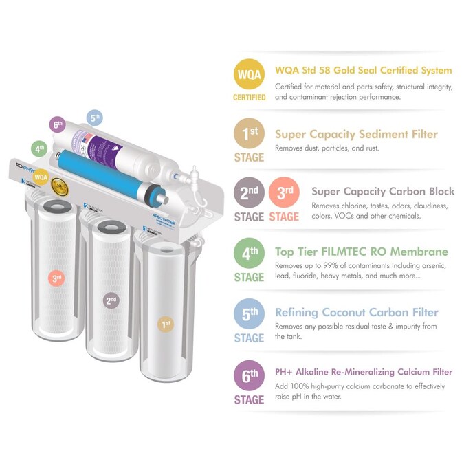 APEC Water ULTIMATE Mechanical Filtration Reverse Osmosis Filtration System - Image 6