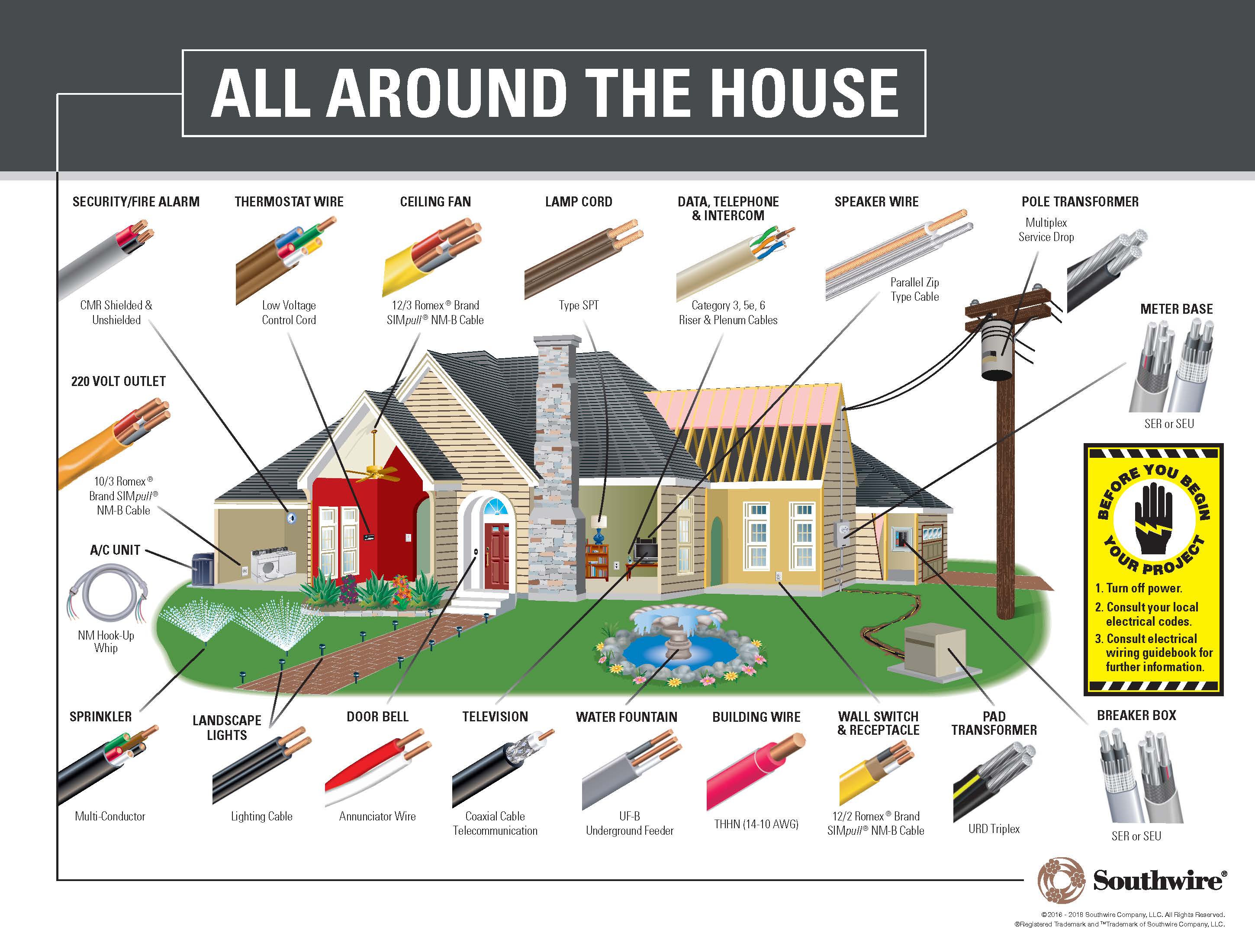 50-ft 14 / 3 Solid UF-B Wire W/G ( By-the-roll ) - Image 6