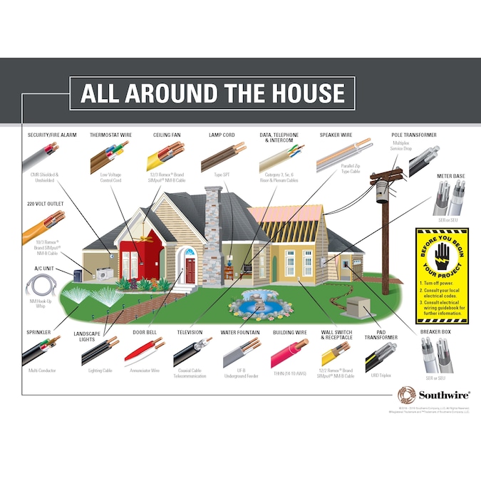 Southwire 500-ft 12-AWG White Solid Copper Thhn Wire (By-the-roll) - Image 3