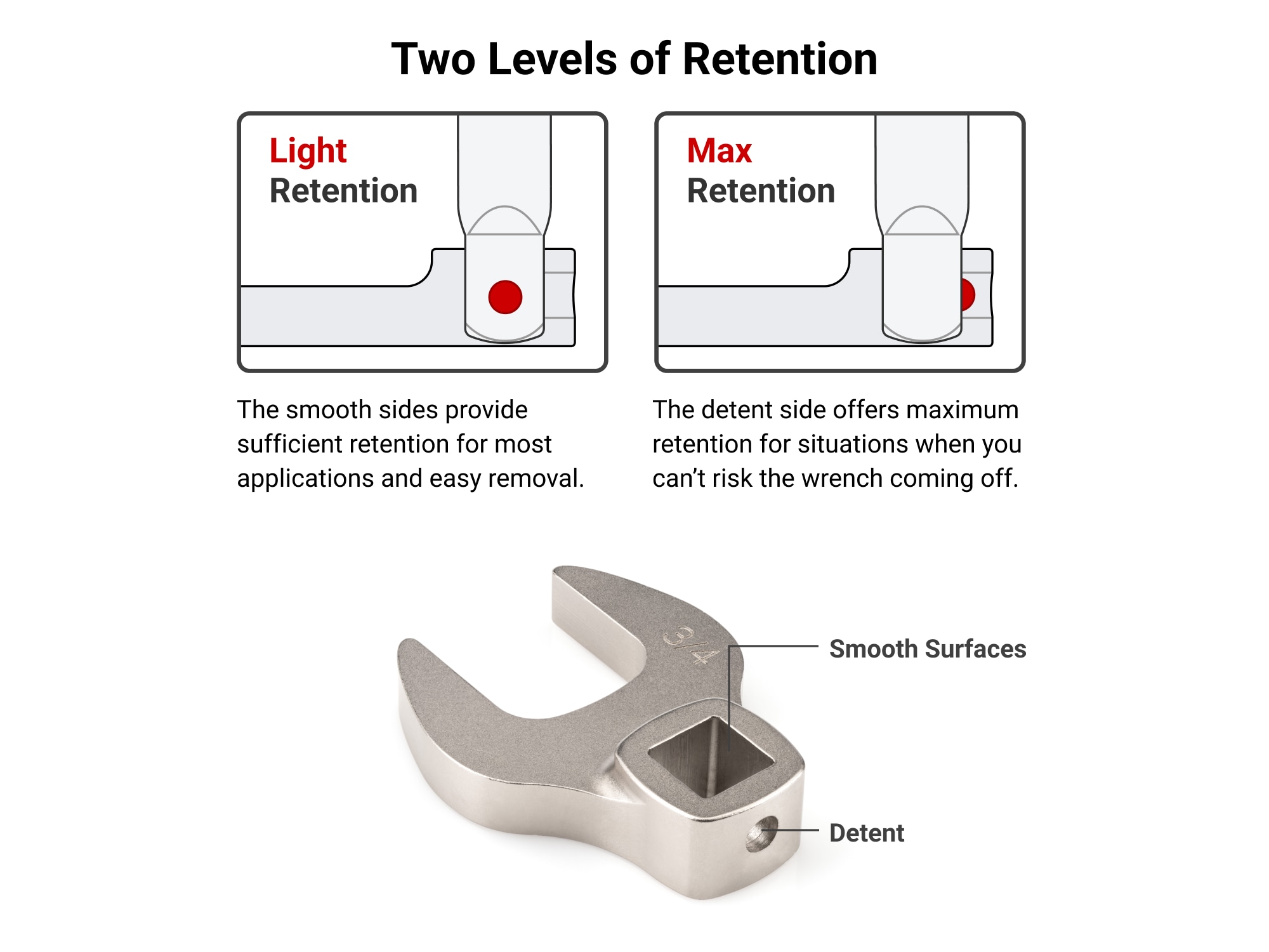 9 -Piece Set Standard (SAE) Crowfoot Open end Wrench (no case) - Image 5