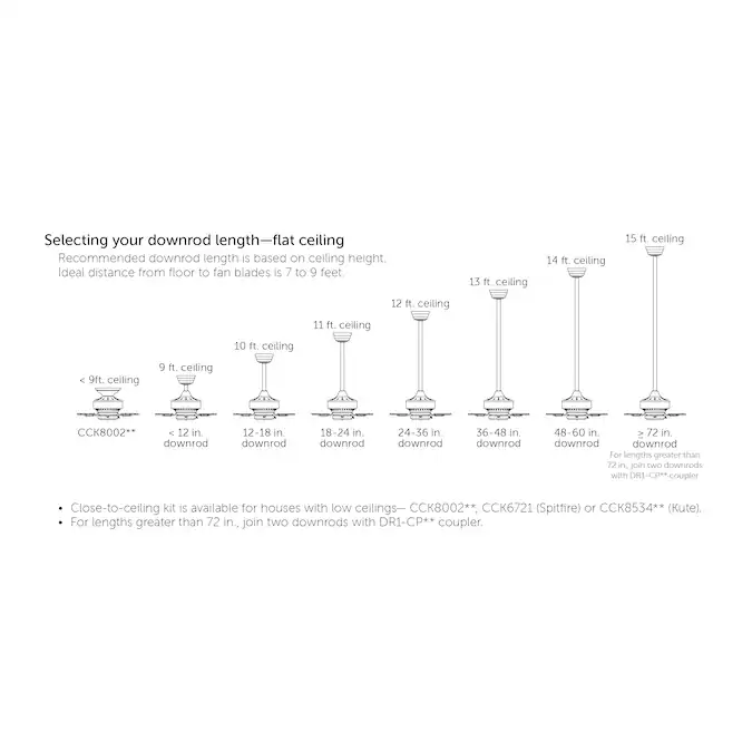 Fanimation Kute5 52-in Brushed Nickel Indoor/Outdoor Flush Mount Smart Ceiling Fan Light Kit Compatible and Remote (5-Blade) - Image 7