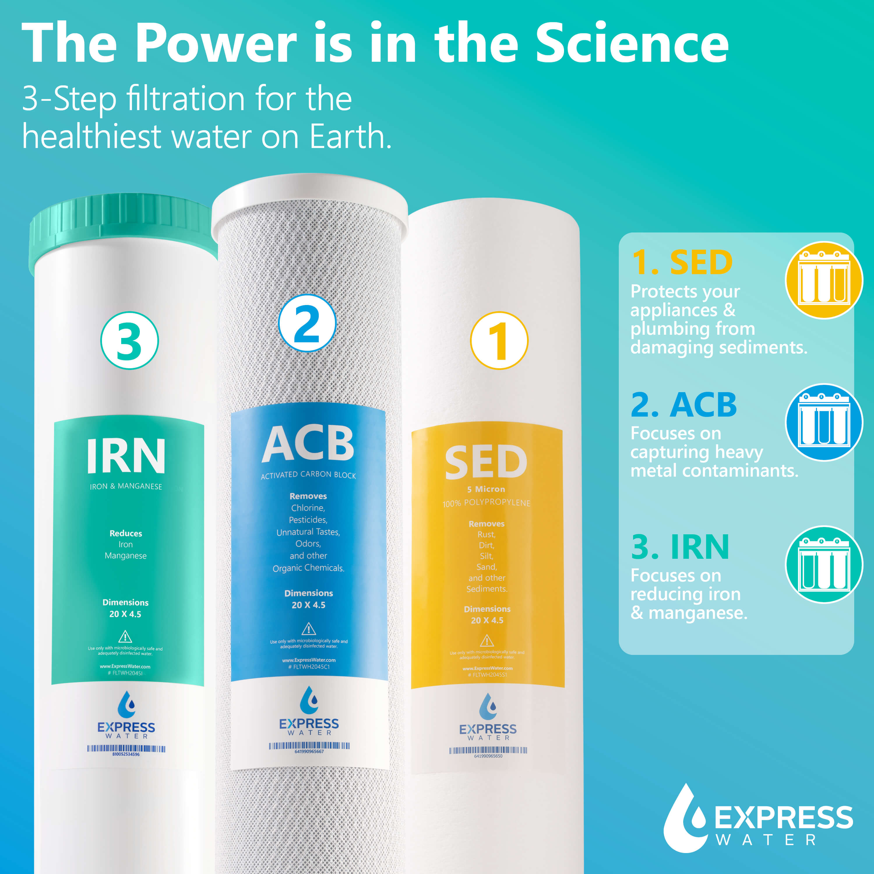 WH300SICS Triple-stage 15-GPM Iron reducing Soft water Whole House Water Filtration System - Image 4