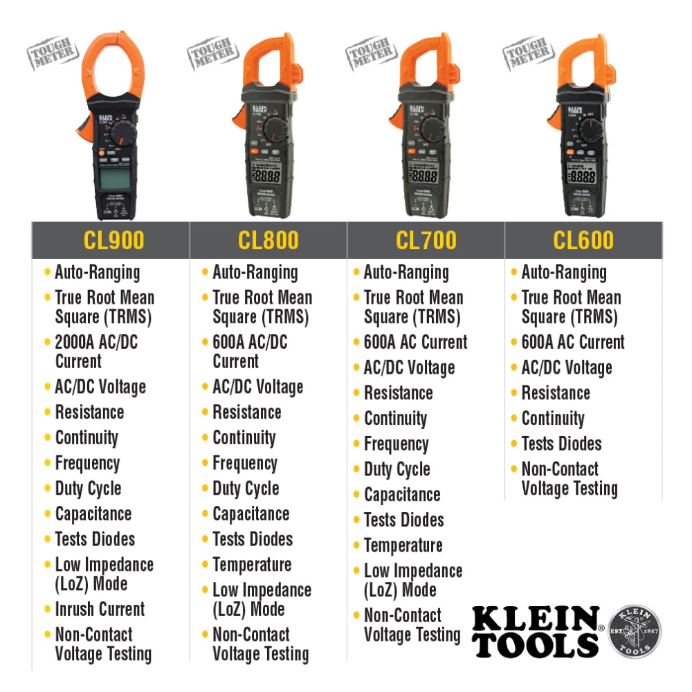 AC/DC Digital Clamp Meter, Auto-Ranging 400 Amp - Image 3