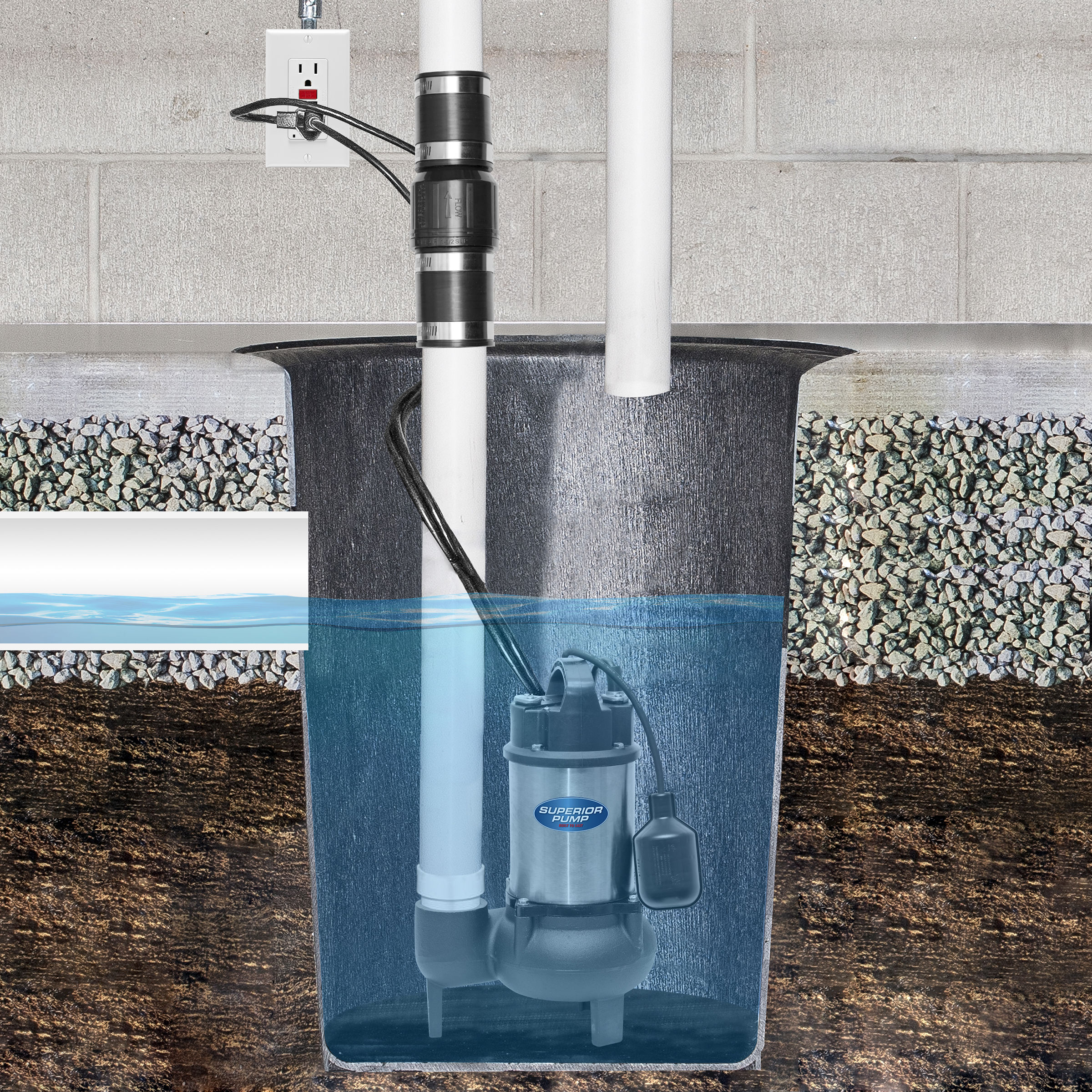 1/2-HP 120 -Volt 140-Gallon Stainless steel Sewage sump pump - Image 3