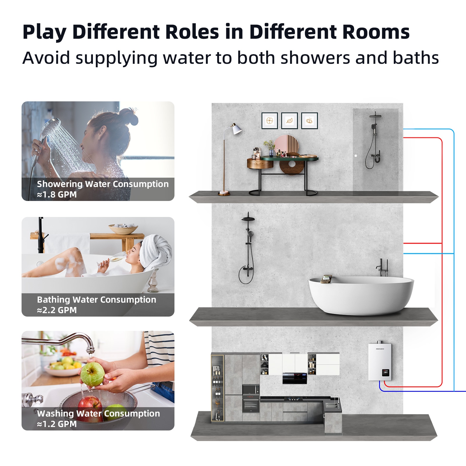 Propane Gas Tankless Water Heater, Indoor 3.6-GPM, 80,000-BTU Instant Hot Water Heater - Image 9