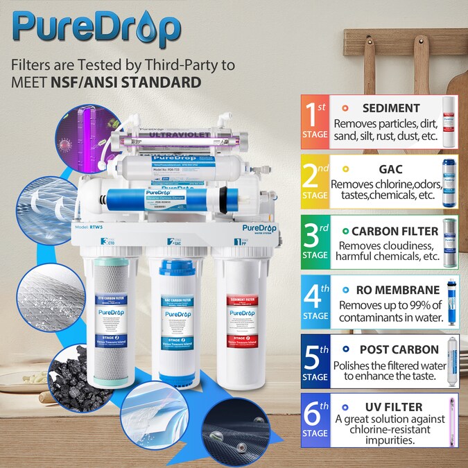 PureDrop RTW5U 6-stage Multi-method Reverse Osmosis Filtration System - Image 4