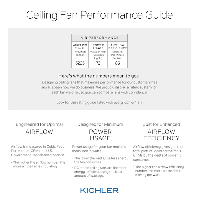 Kichler Starkk 52-in Matte White Indoor Ceiling Fan with Light (5-Blade) - Image 5