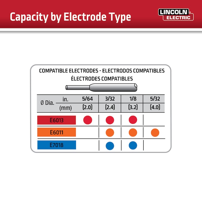 Century 240-Volt / 150-Amp Stick Welder - Image 13
