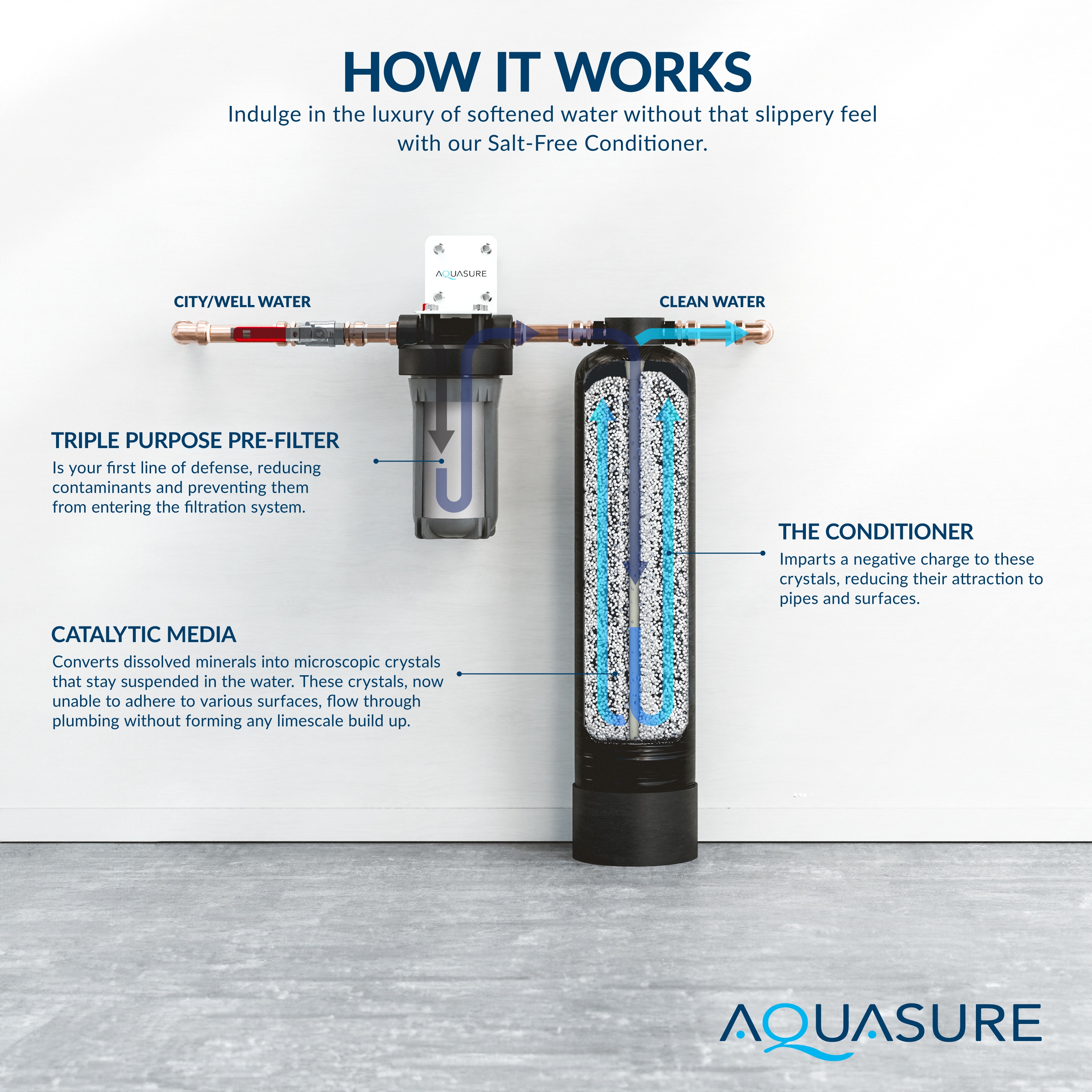 Serene Series Dual-stage 10-GPM Scale control media Hard water Whole House Water Filtration System - Image 5