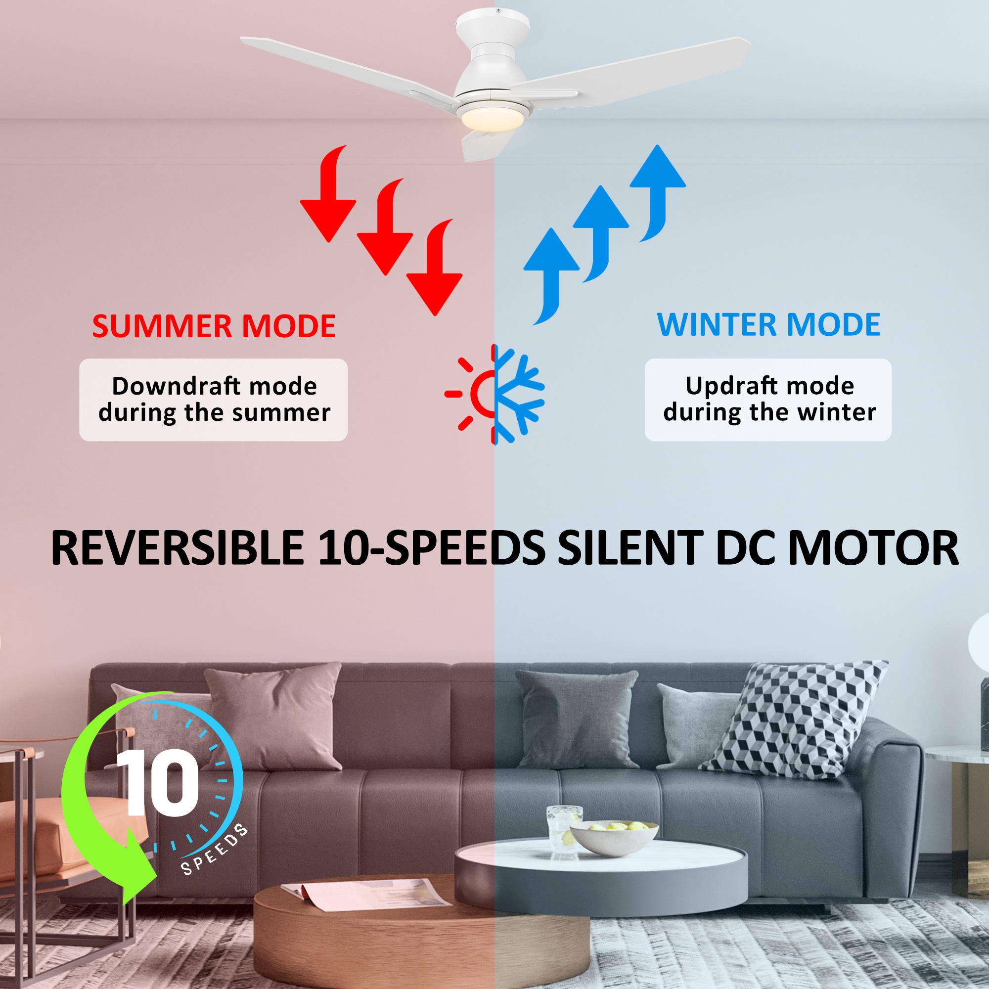 Tilbury 48-in Integrated LED Outdoor Flush Mount Smart White with White Blades Ceiling Fan With Light - Remote Included ( 3 -Blade ) - Image 6