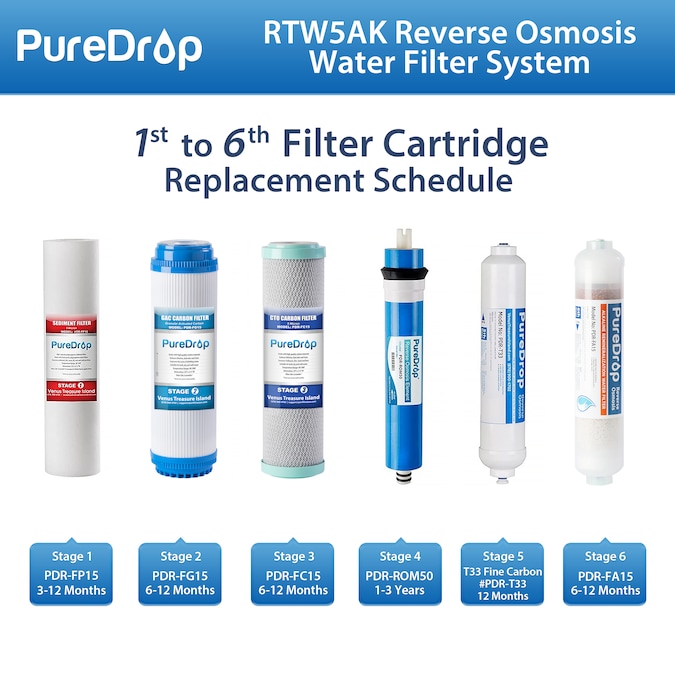 PureDrop RTW5AK 6-stage Multi-method Reverse Osmosis Filtration System - Image 5