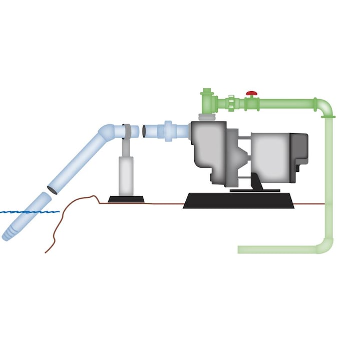 STAR Water Systems 1-HP 115 and 230-Volt 68-GPM Cast Iron Lawn Pump - Image 5