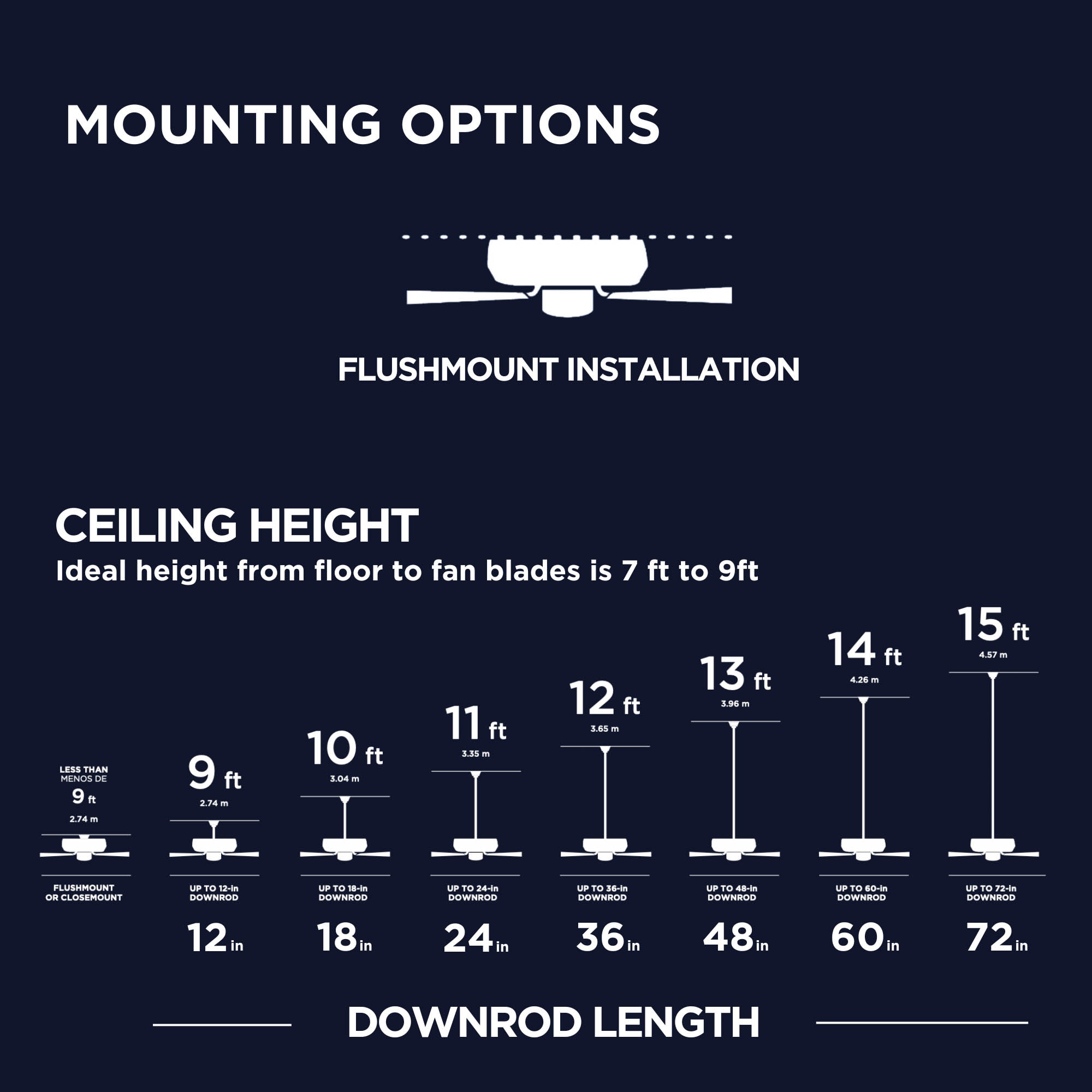 Edenmore 20-in Color-Changing Integrated LED Flush Mount Matte Black with Clear Blades Fandelier Ceiling Fan With Light - Remote Included ( 5 -Blade ) - Image 15