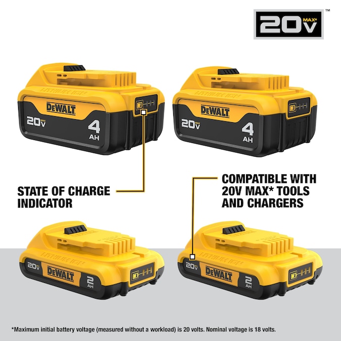 DEWALT 20-V 4-Pack Lithium-ion Battery (2 Ah and 4 Ah) - Image 5