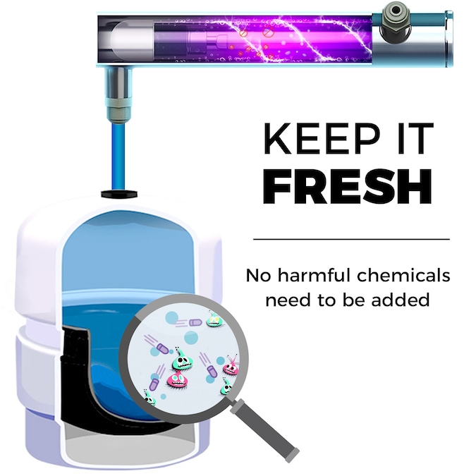 iSpring Rcc7ak-uv 7-stage Multi-method Reverse Osmosis Filtration System - Image 7