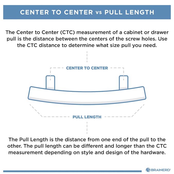 Brainerd Devereux 3-in (76Mm) Center to Center Satin Nickel Arch Bar Drawer Pulls (36-Pack) - Image 8