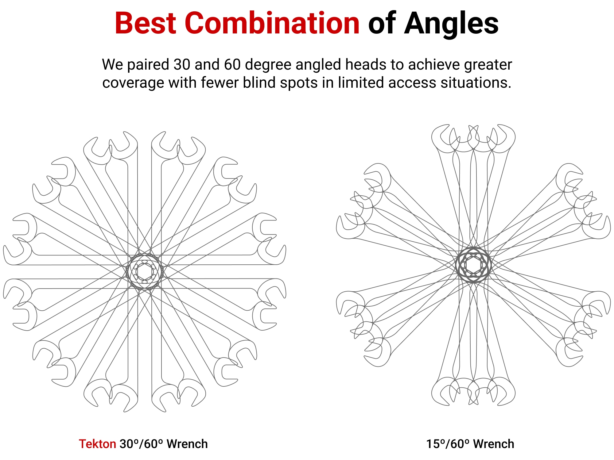 16 -Piece Set Metric Angle Open end Wrench Includes Soft Case - Image 3