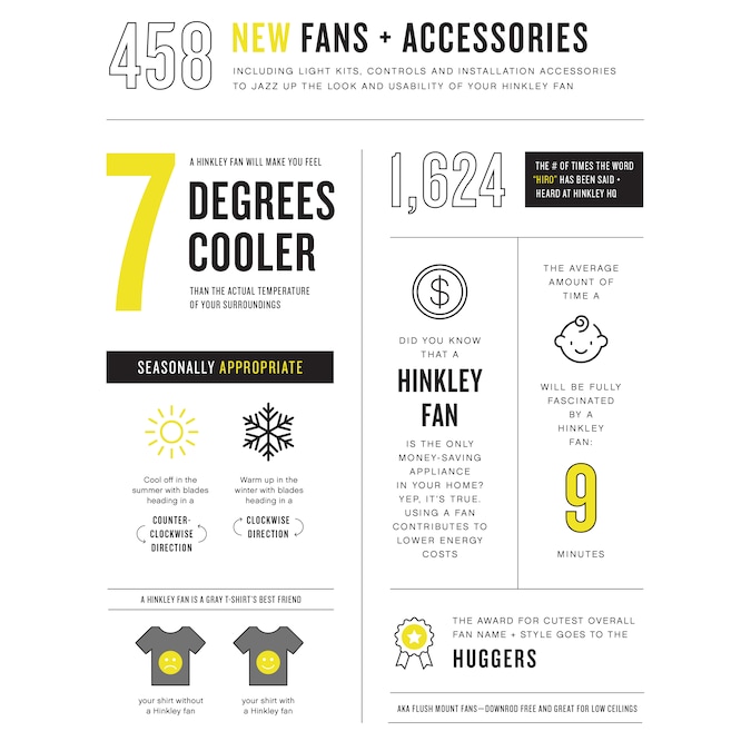 Hinkley METRO WET 52-in Chalk White Indoor/Outdoor Smart Ceiling Fan Light Kit Compatible (5-Blade) - Image 7