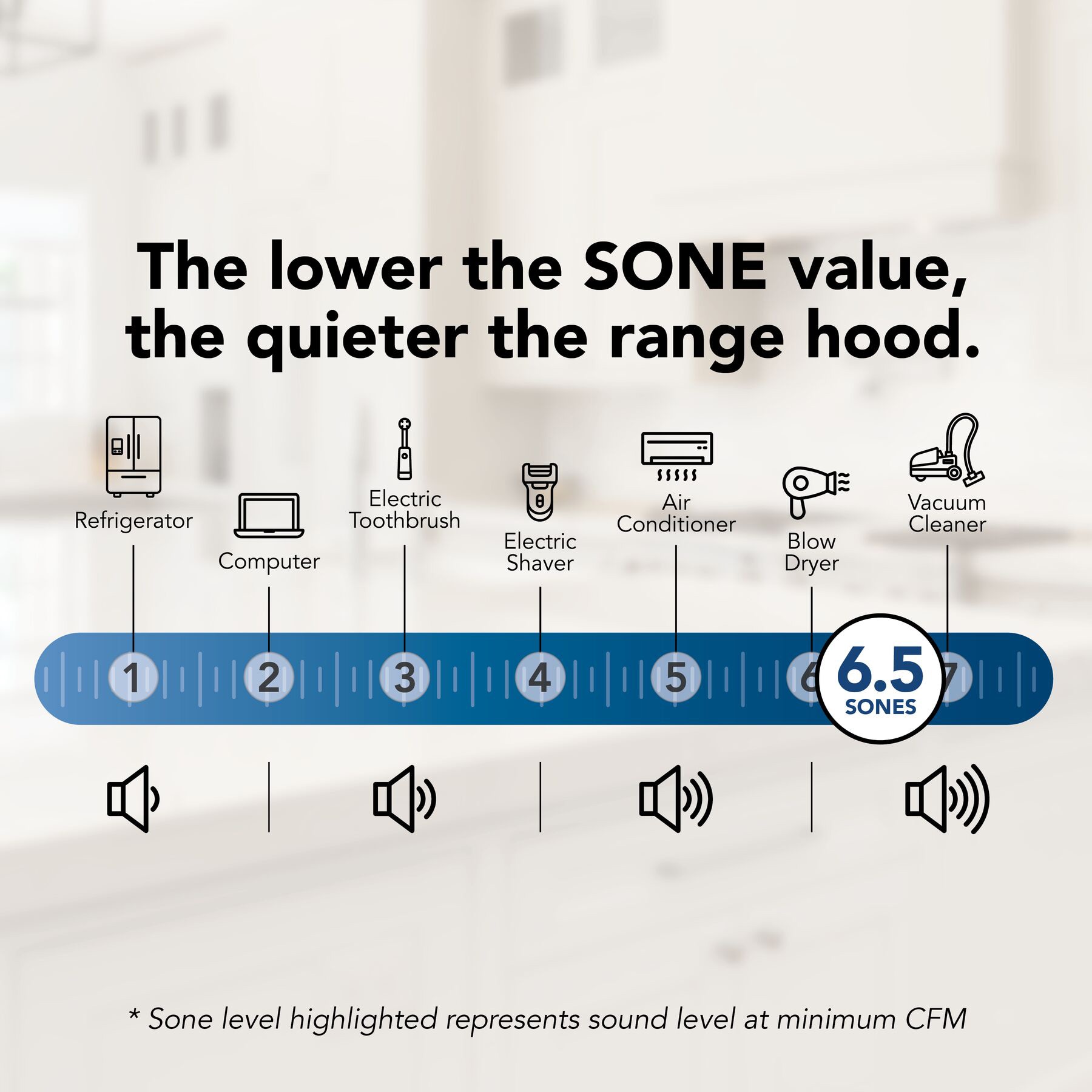 30 inch Convertible 230-CFM Black Under Cabinet Range Hood - Image 5