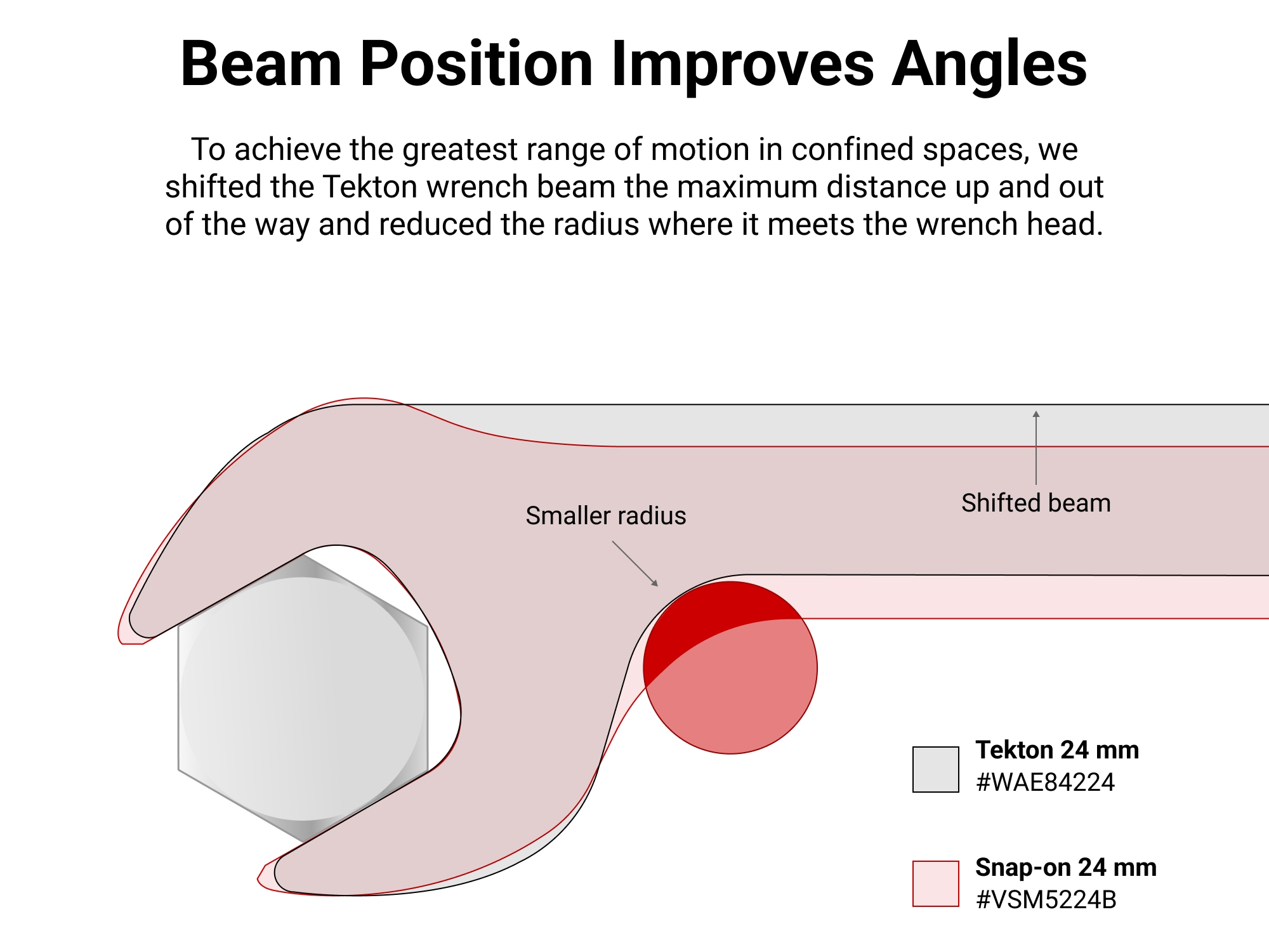 11 -Piece Set Standard (SAE) Angle Open end Wrench Includes Hard Case - Image 4