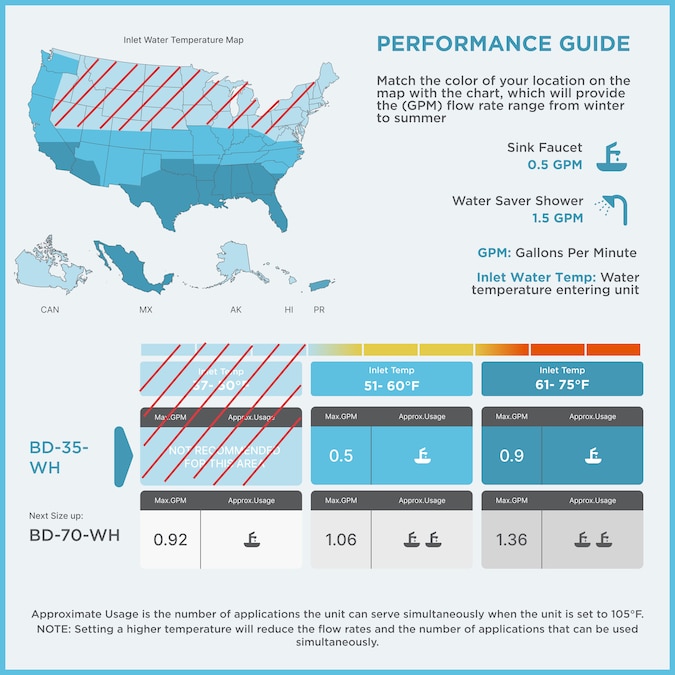 BLACK+DECKER Pou 120-Volt 3.5-kW 0.68-GPM Point Of Use Tankless Electric Water Heater - Image 6