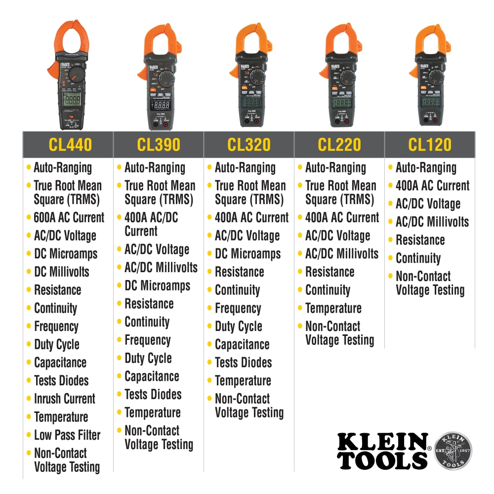 AC/DC Digital Clamp Meter, Auto-Ranging 400 Amp - Image 4