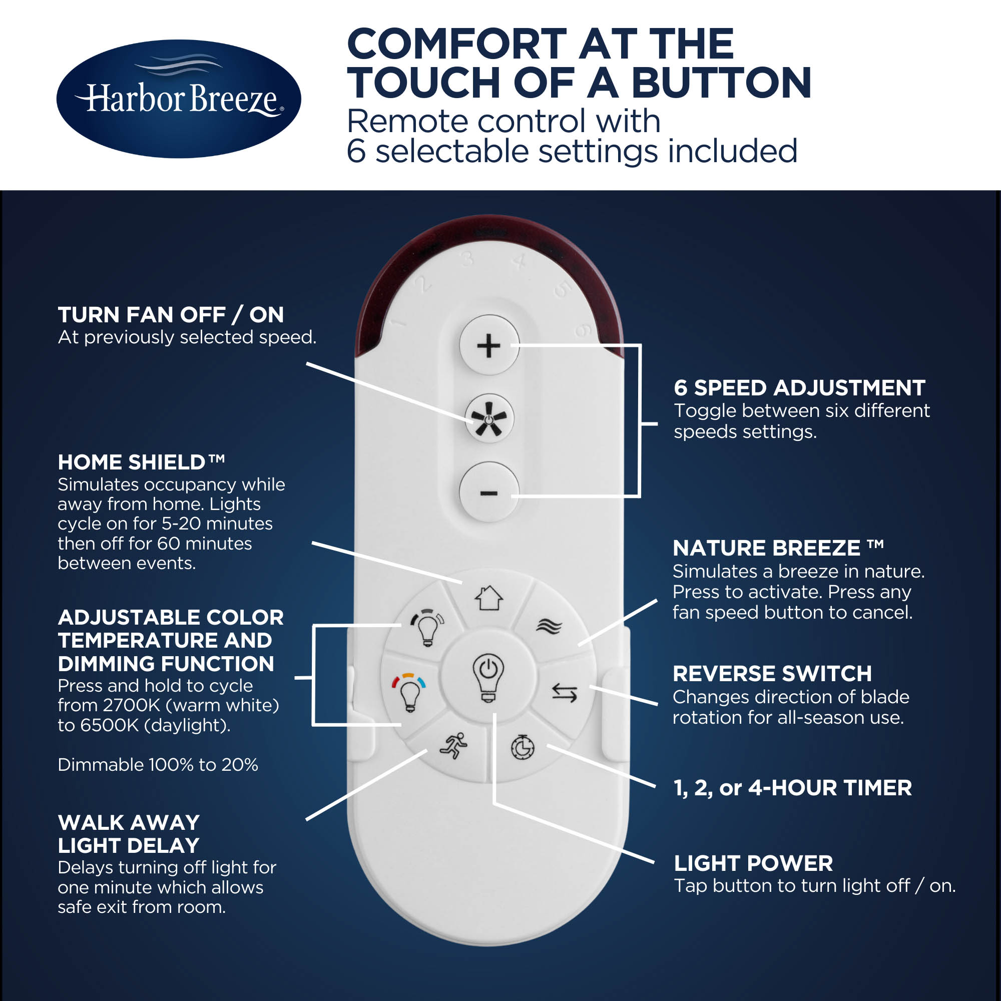 Edenmore 20-in Color-Changing Integrated LED Flush Mount Matte Black with Clear Blades Fandelier Ceiling Fan With Light - Remote Included ( 5 -Blade ) - Image 6