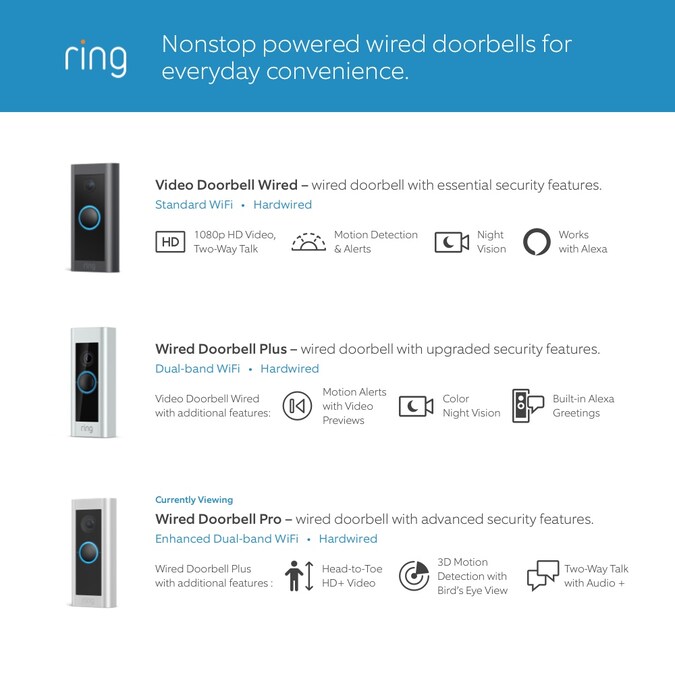 Ring Wired Doorbell Pro - Smart WiFi Video Doorbell Cam with Head-to-Toe HD Video, Bird's Eye View, and 3D Motion Detection - Image 6