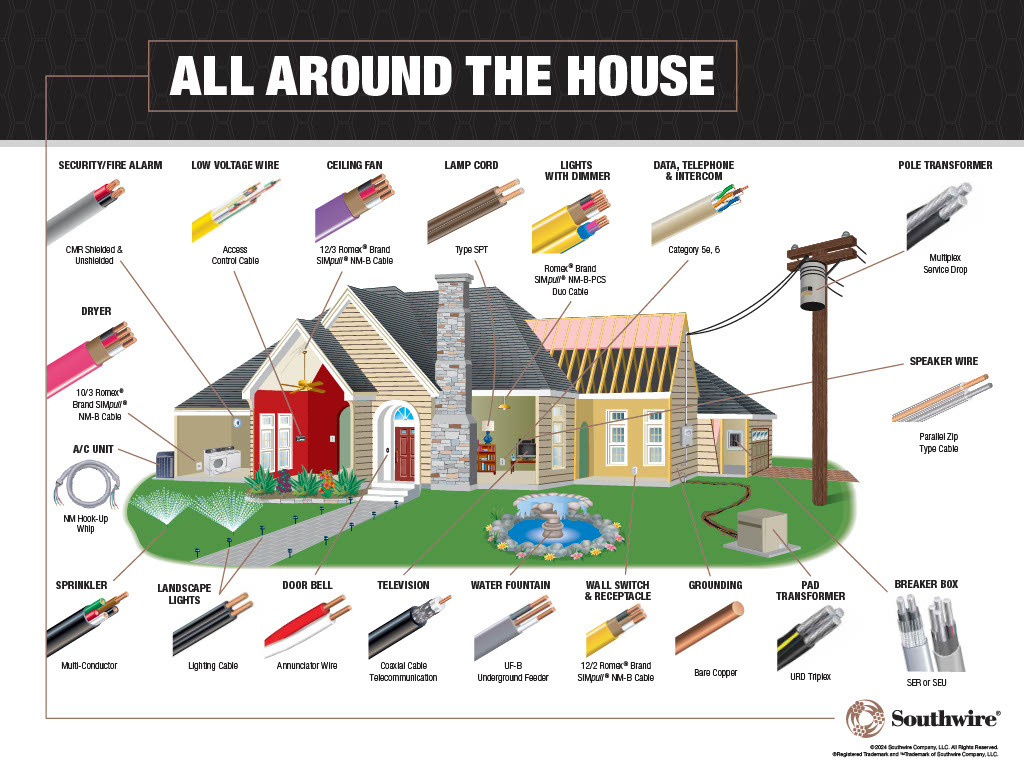 50-Feet 4 -Gauge Stranded Soft drawn Copper Bare Wire ( By-the-roll ) - Image 3
