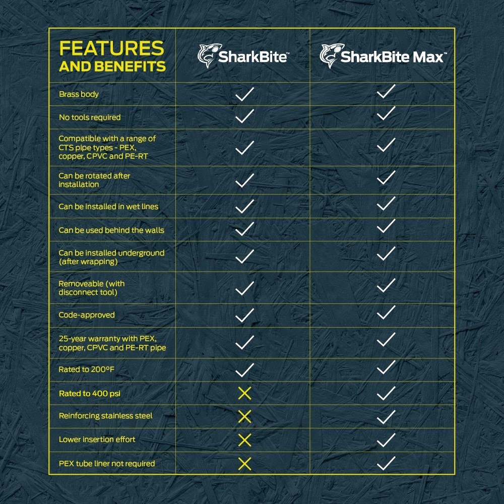 Max 3/4-in Push-to-Connect 90-Degree Elbow (8-Pack) - Image 6