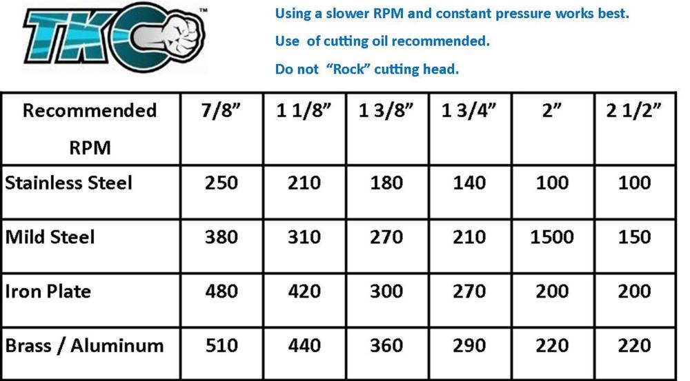 2-in Carbide-tipped Arbored Hole saw - Image 8