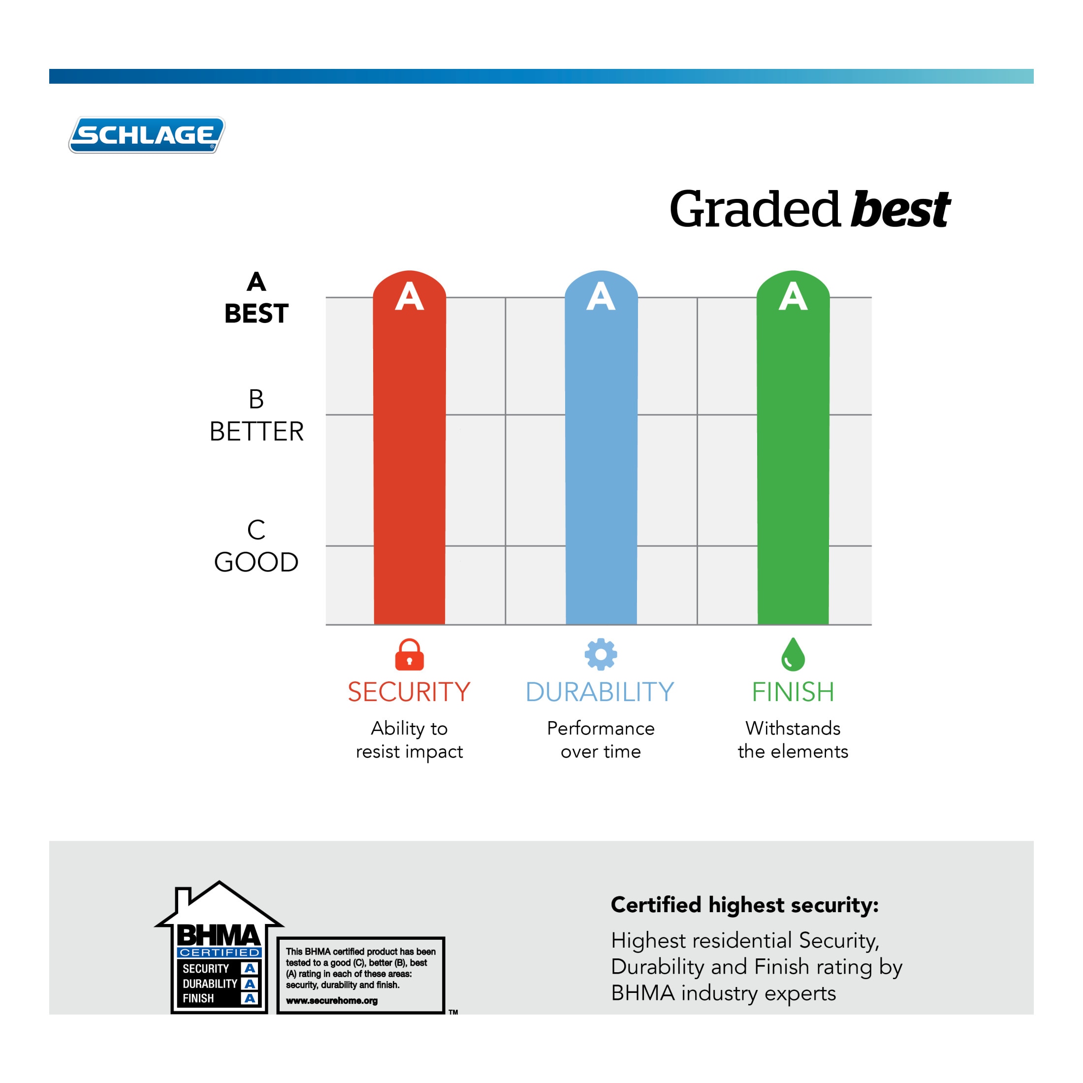 Camelot-Accent Aged Bronze Smart Lock Electronic Handle and Keypad - Image 6