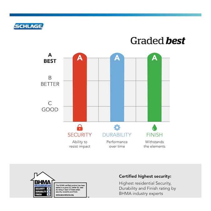 Schlage Greenwich Aged Bronze Entry Door Handleset with Sacramento Lever - Image 4