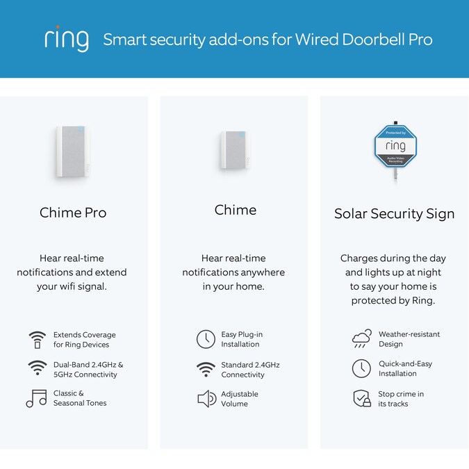Ring Wired Doorbell Pro - Smart WiFi Video Doorbell Cam with Head-to-Toe HD Video, Bird's Eye View, and 3D Motion Detection - Image 9