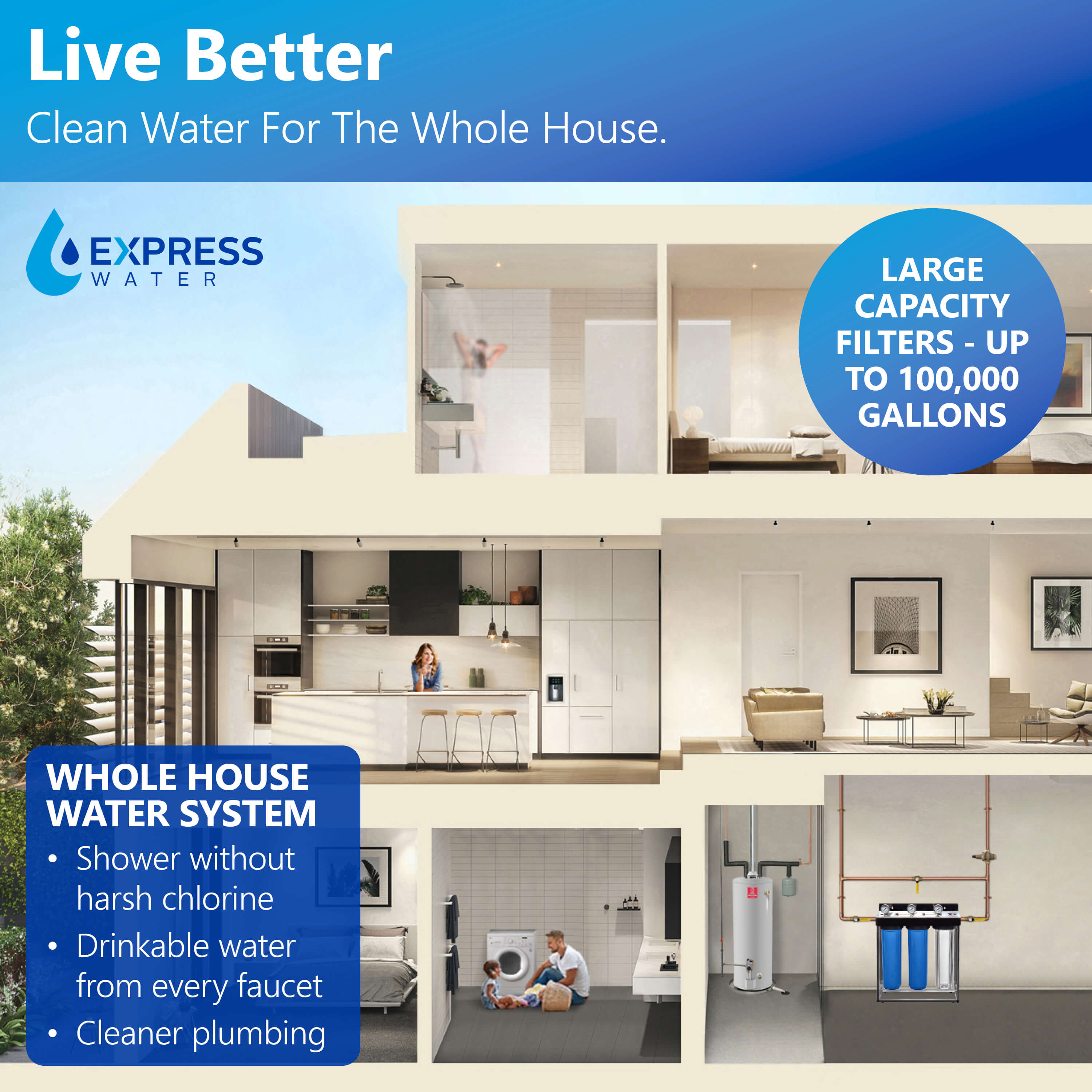 WH300SICS Triple-stage 15-GPM Iron reducing Soft water Whole House Water Filtration System - Image 5