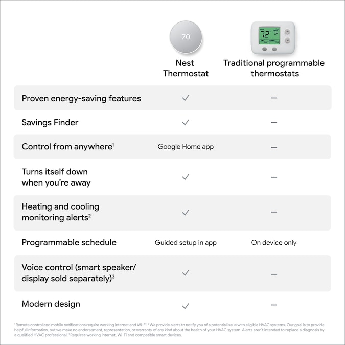 Google NEST SMART THERMOSTAT 2-Pack (SNOW) - Image 11