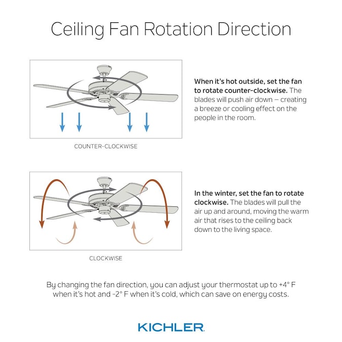 Kichler Starkk 52-in Matte White Indoor Ceiling Fan with Light (5-Blade) - Image 3