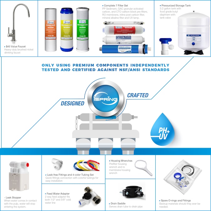 iSpring Rcc7ak-uv 7-stage Multi-method Reverse Osmosis Filtration System - Image 4