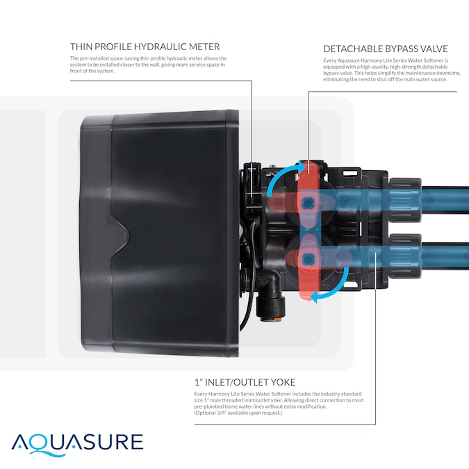 AQUASURE Harmony Lite 32000-Grain Water Softener System - Image 5