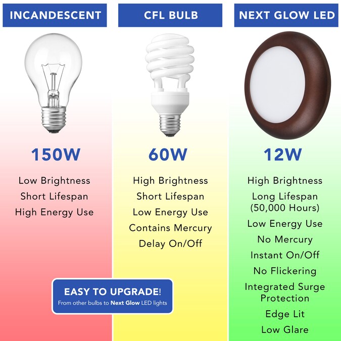 Next Glow Luxuries Slim Ceiling Light 1-Light Matte Bronze LED Flush Mount Light - Image 6