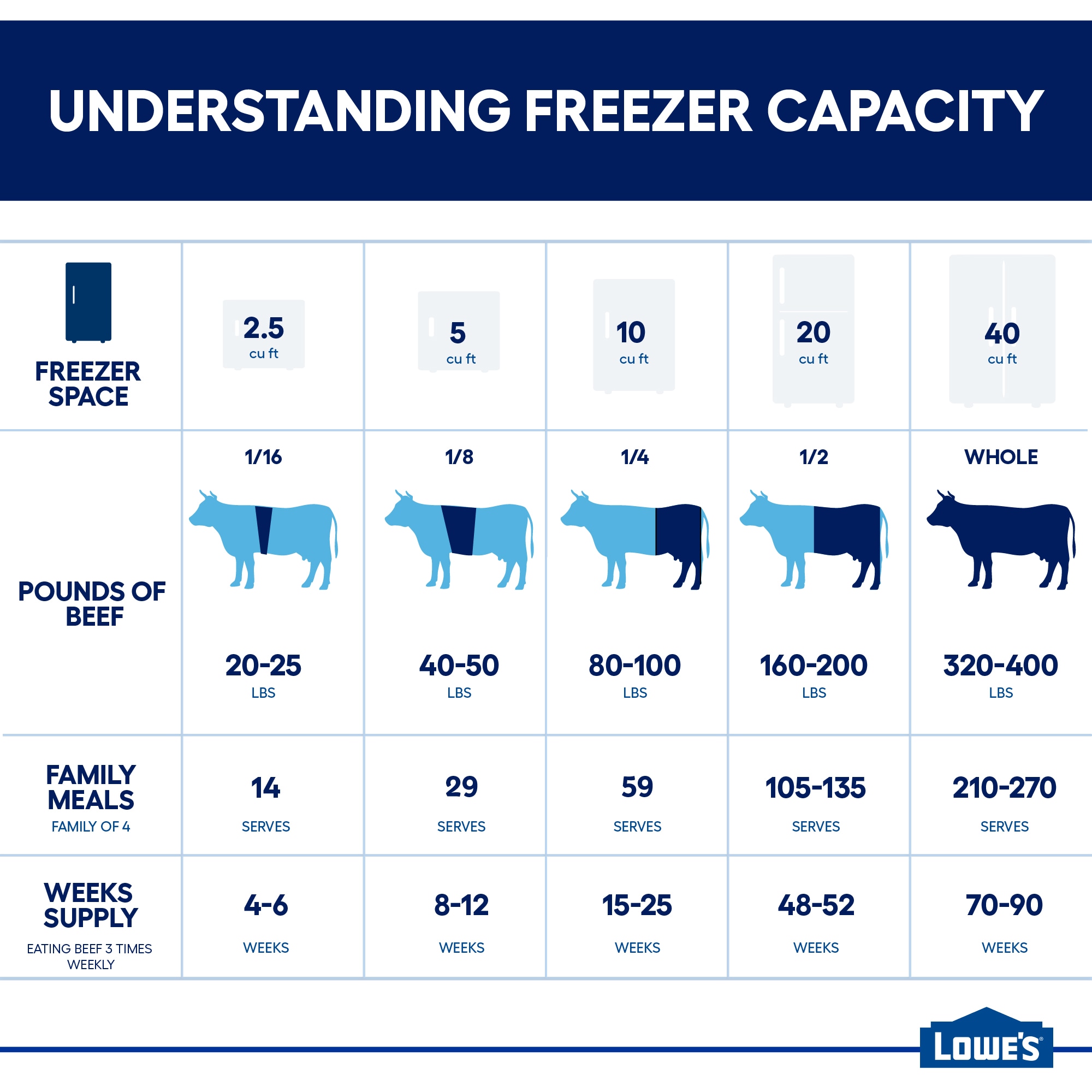 Convertible Upright Freezer/Refrigerator 7-cu ft Upright Freezer ( Stainless Steel ) - Image 2
