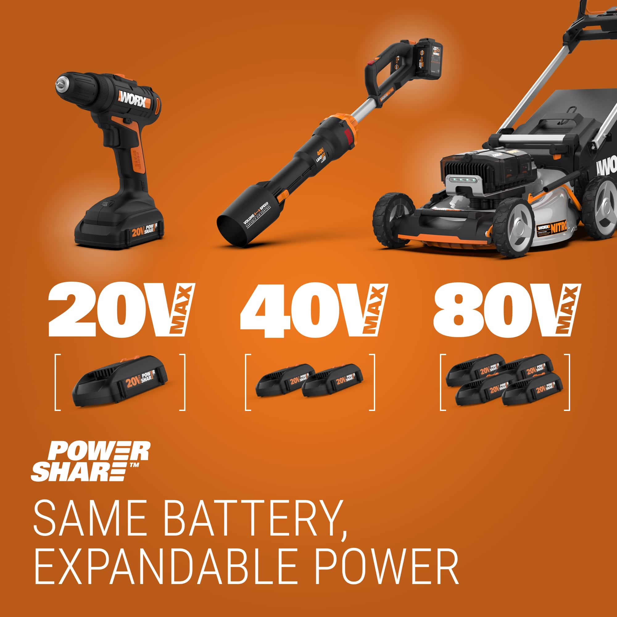 WORX - 20V 12" Brushless Cordless String Trimmer (1 x 4.0Ah and 1 x Charger) - Black - Image 7