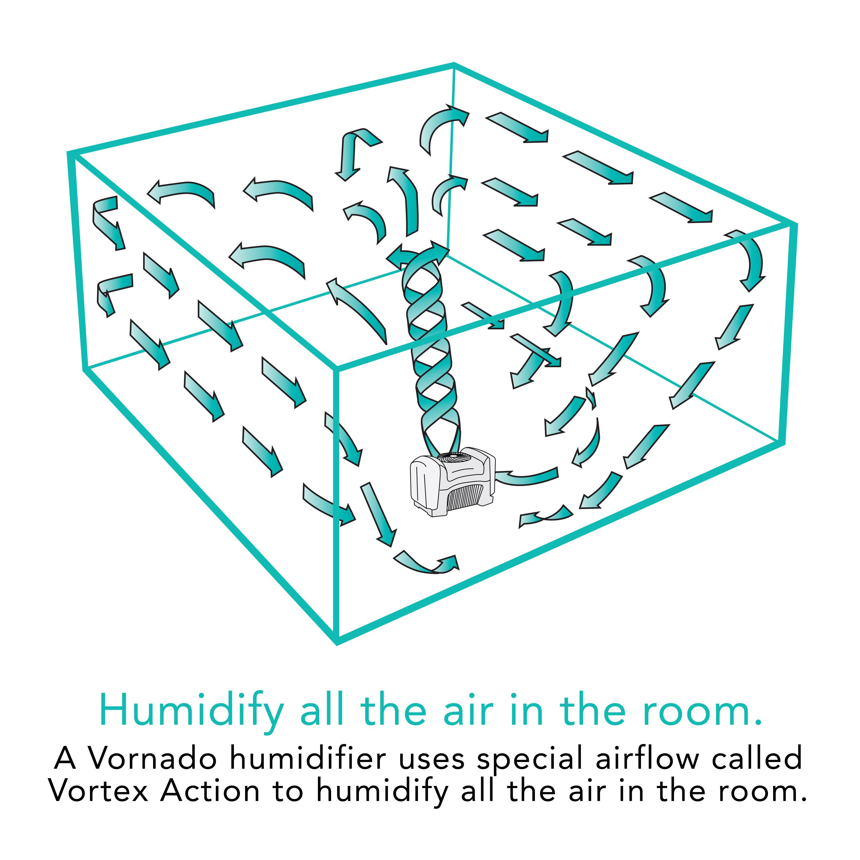 Vornado - Evap40 Whole Room Evaporative Humidifier - White - Image 8