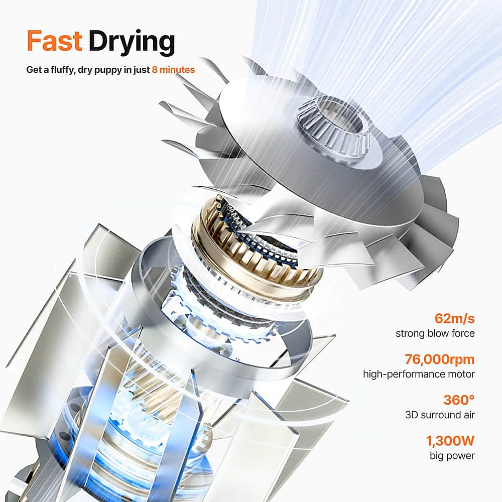 NEAKASA - F1 Pet Dryer - Image 4